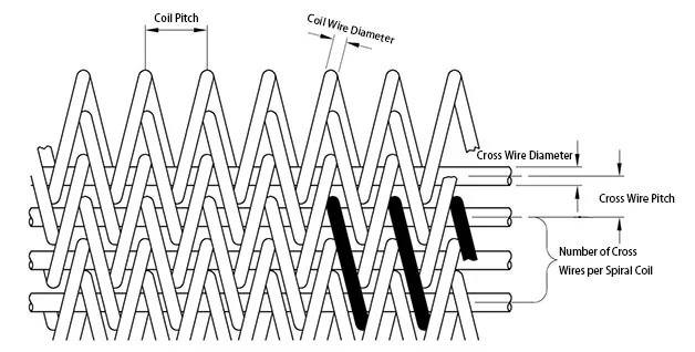 Compound Balanced Weave Belts