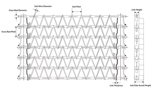 Flexible Rod Conveyor Belts