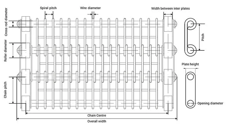 Eye Link Conveyor Belts